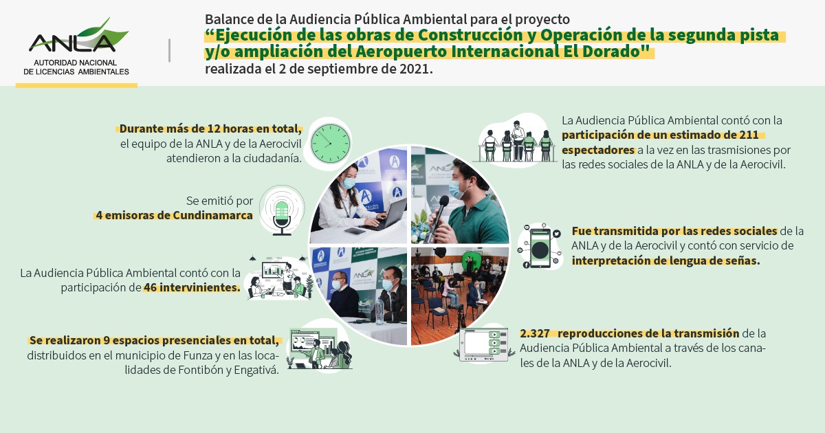 Balance Audiencia Pública Ambiental del proyecto “Ejecución de obras Construcción y Operación Aeropuerto El Dorado Balance Audiencia Pública Ambiental del proyecto “Ejecución de obras Construcción y Operación Aeropuerto El Dorado