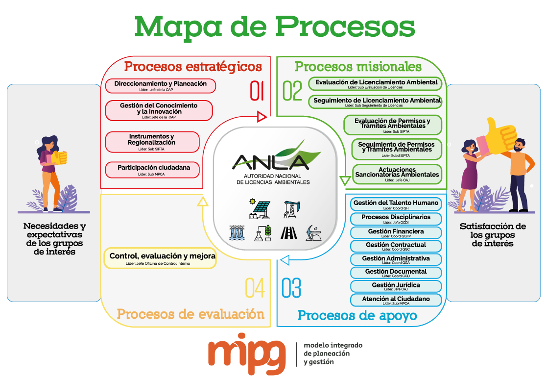 Logo gespro