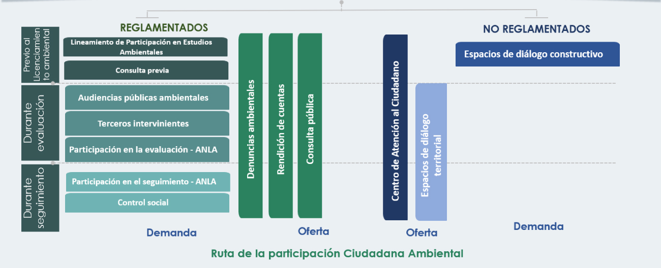 Mecanismos de participación ciudadana de la ANLA Mecanismos de participación ciudadana de la ANLA