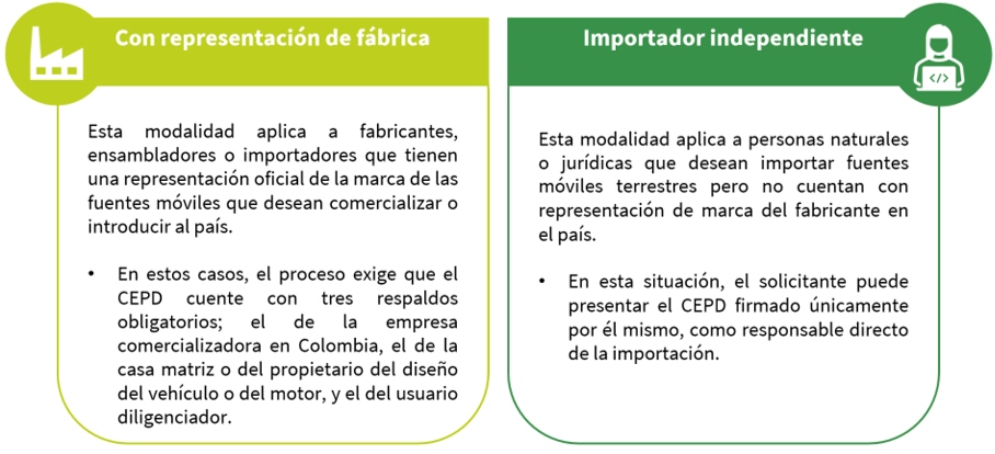 Imagen de referencia de la creación de CEPD