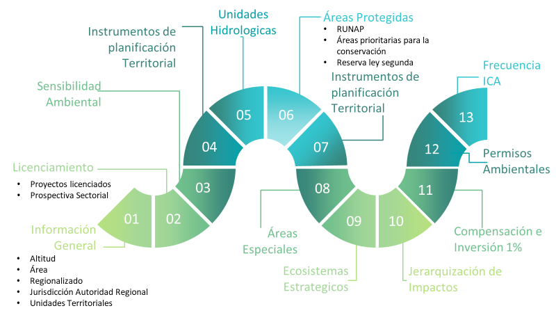 Estrategias de Monitoreo Desarrolladas