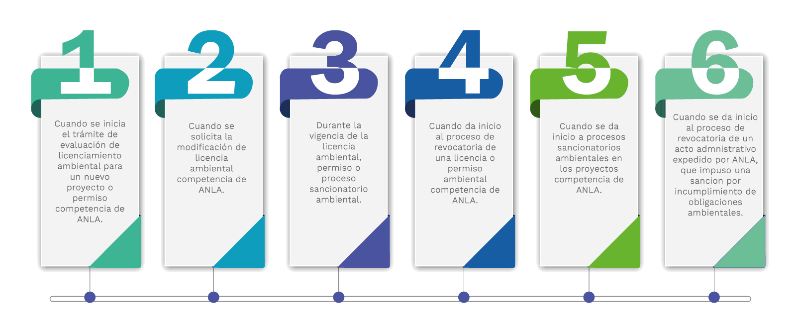 Grupos de interés en la participación ciudadana de la ANLA Grupos de interés en la participación ciudadana de la ANLA